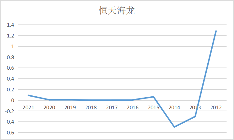 结果截图