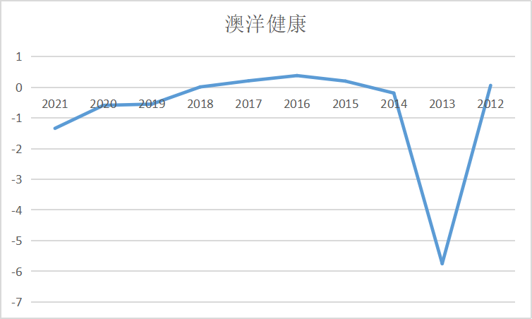 结果截图