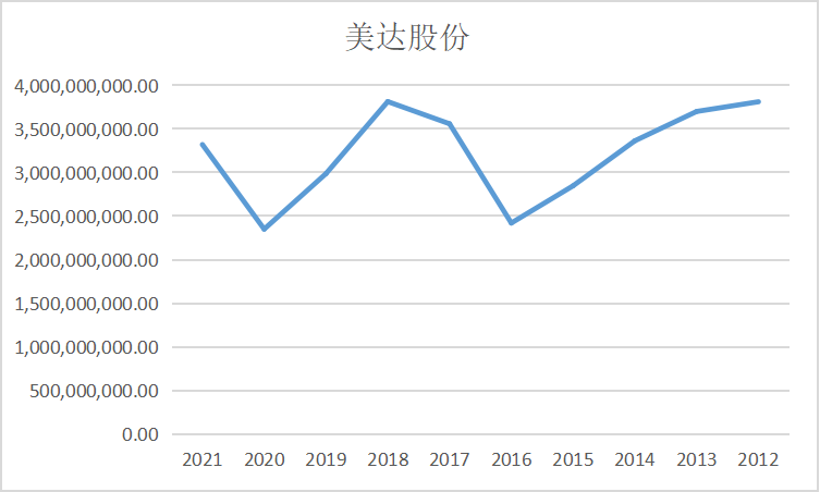 结果截图