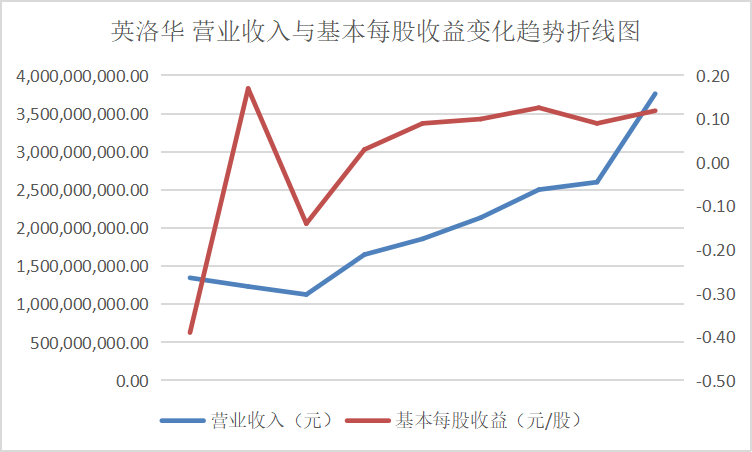 结果截图