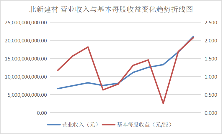 结果截图