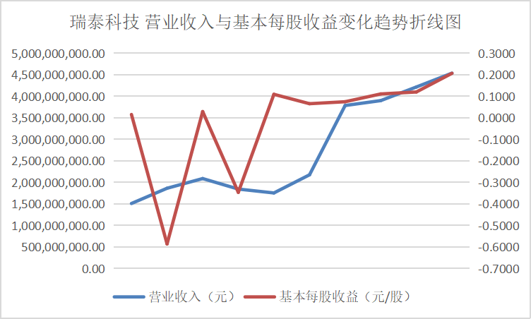 结果截图