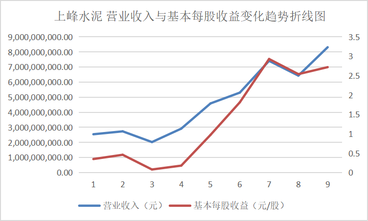 结果截图