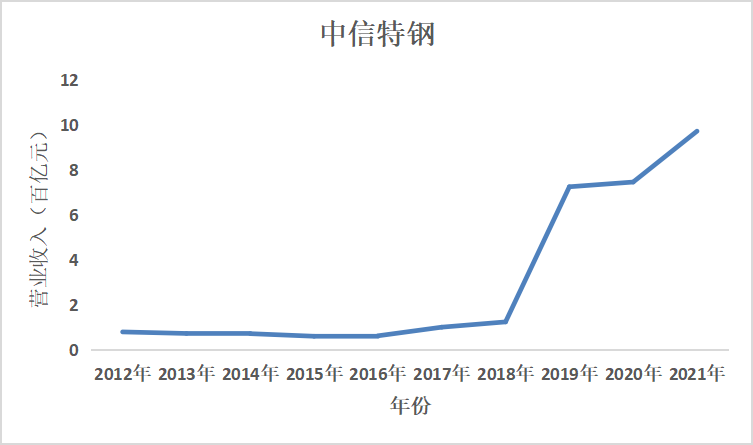 结果截图