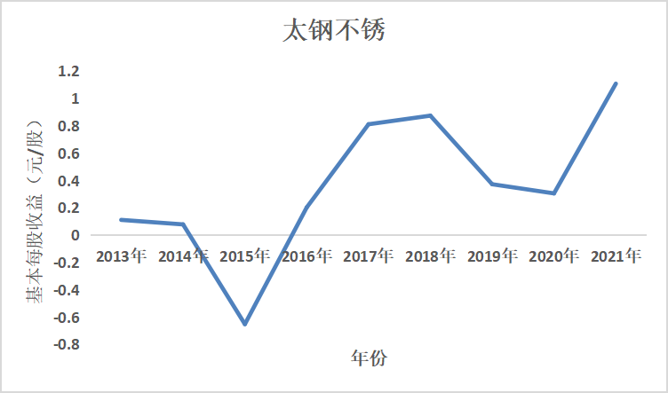 结果截图