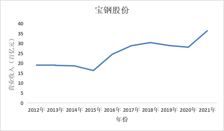 结果截图