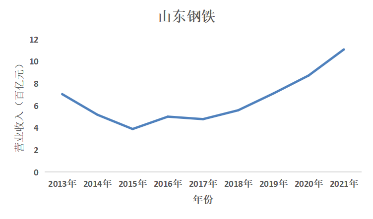 结果截图