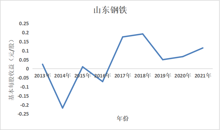 结果截图