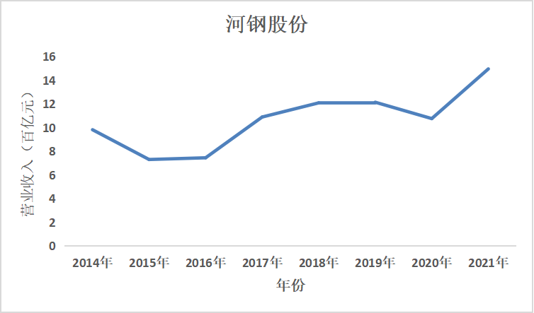 结果截图