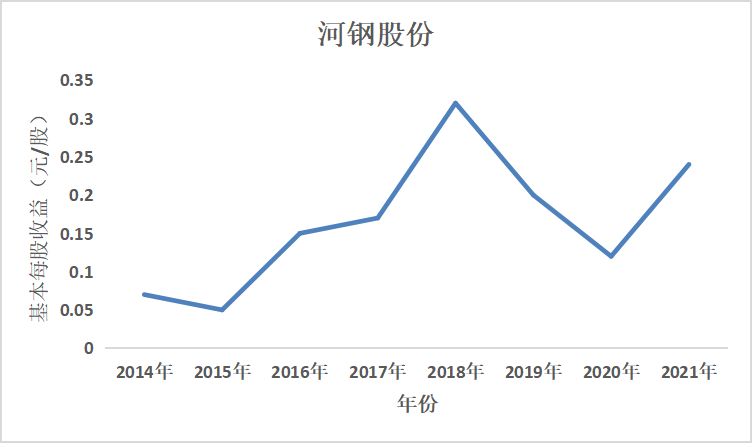 结果截图