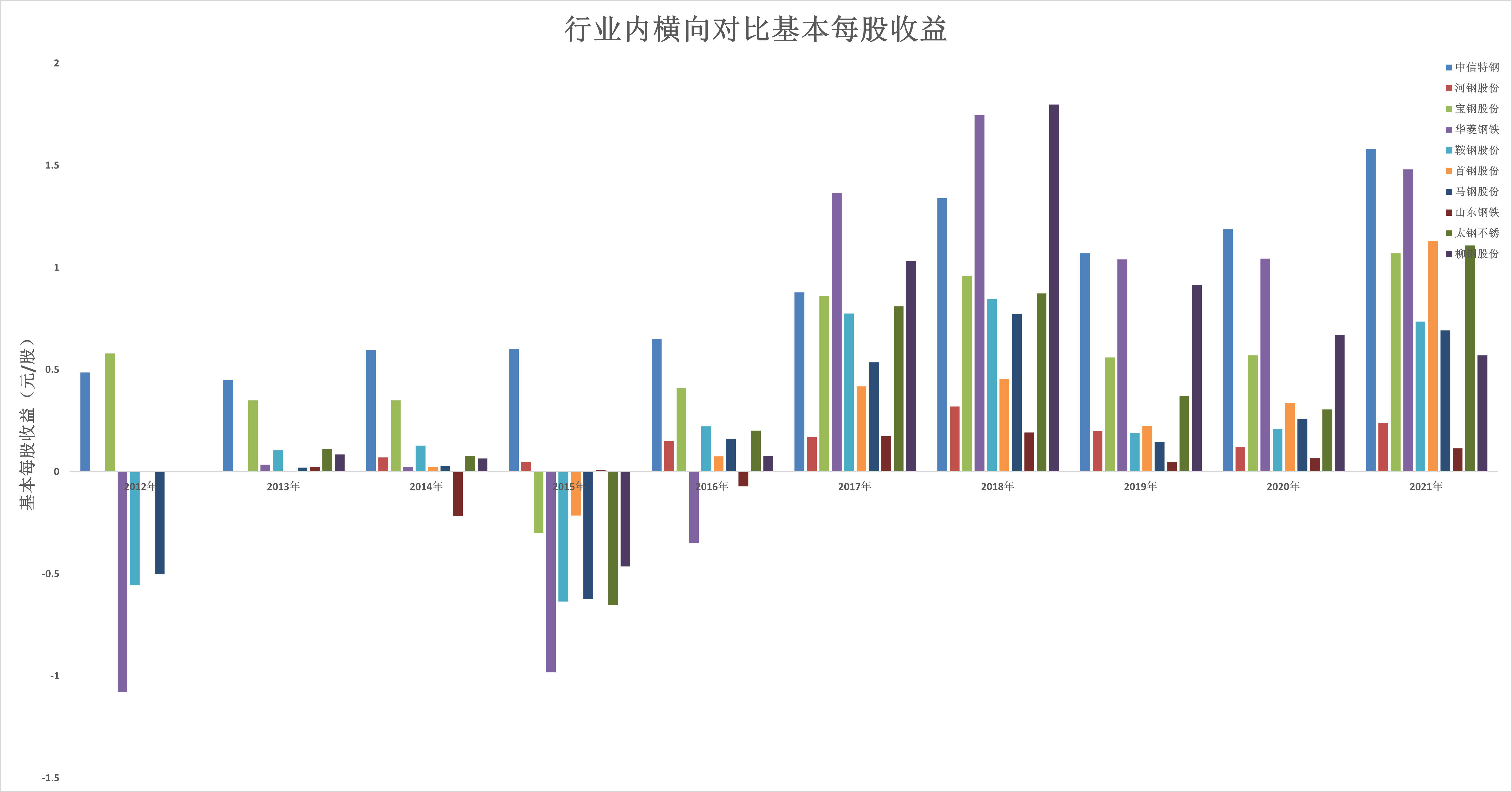 结果截图