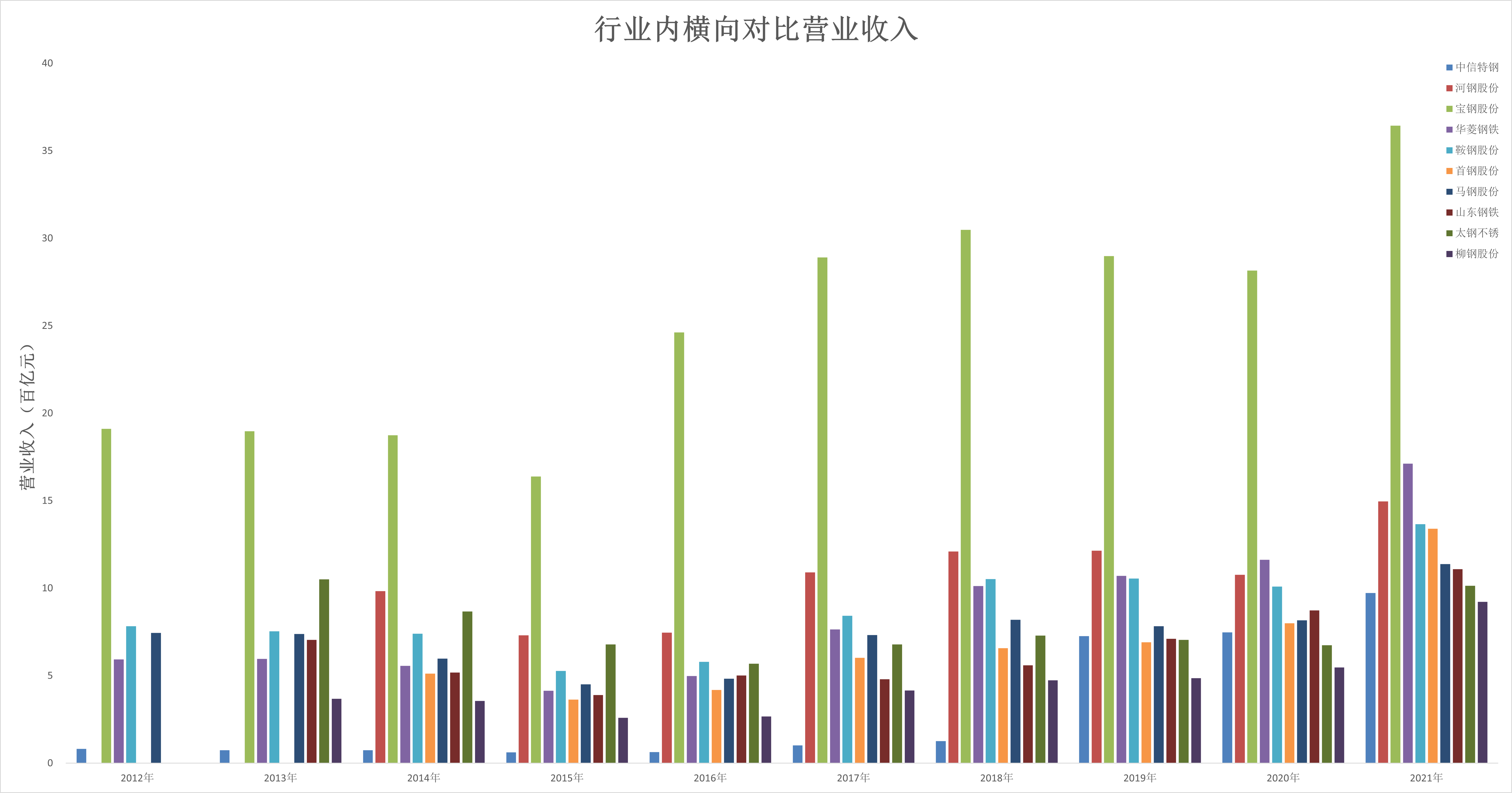 结果截图