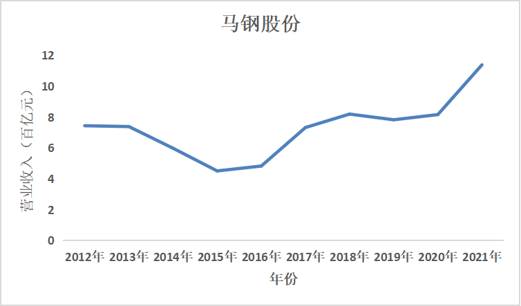 结果截图