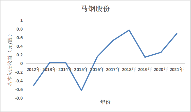 结果截图