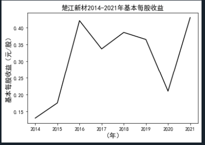 结果4截图