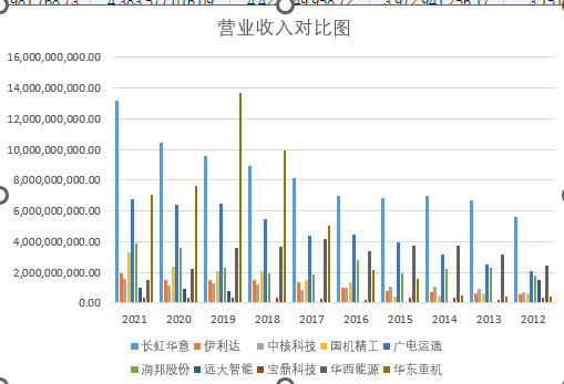 结果截图