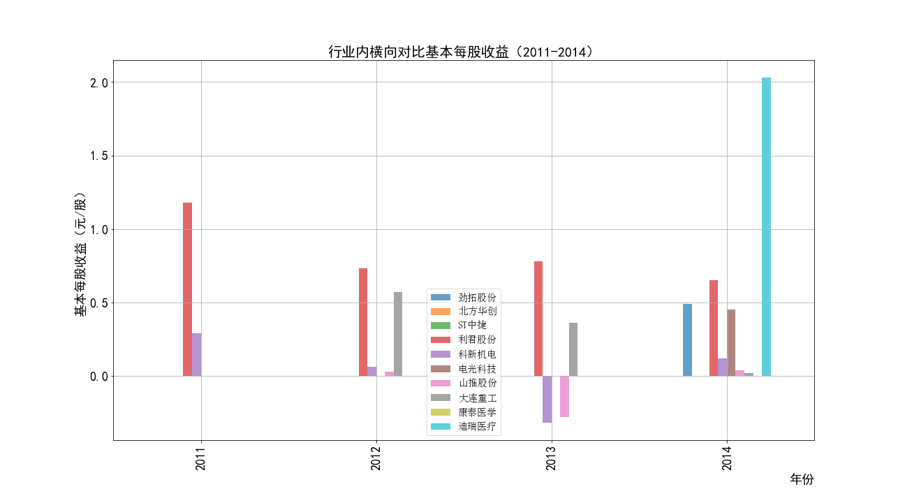 代码五截图