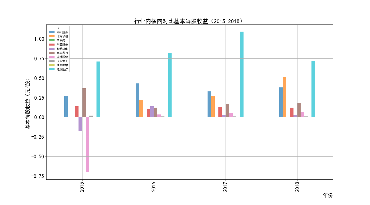 代码五截图