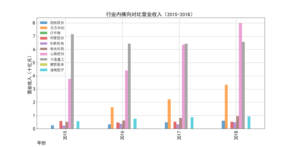 代码五截图