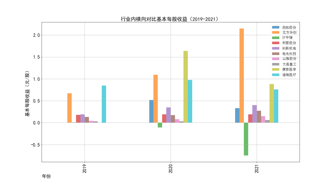 代码五截图