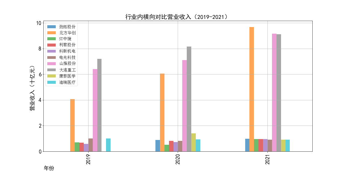 代码五截图