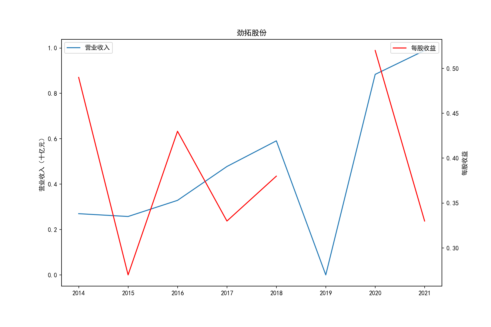 代码五截图