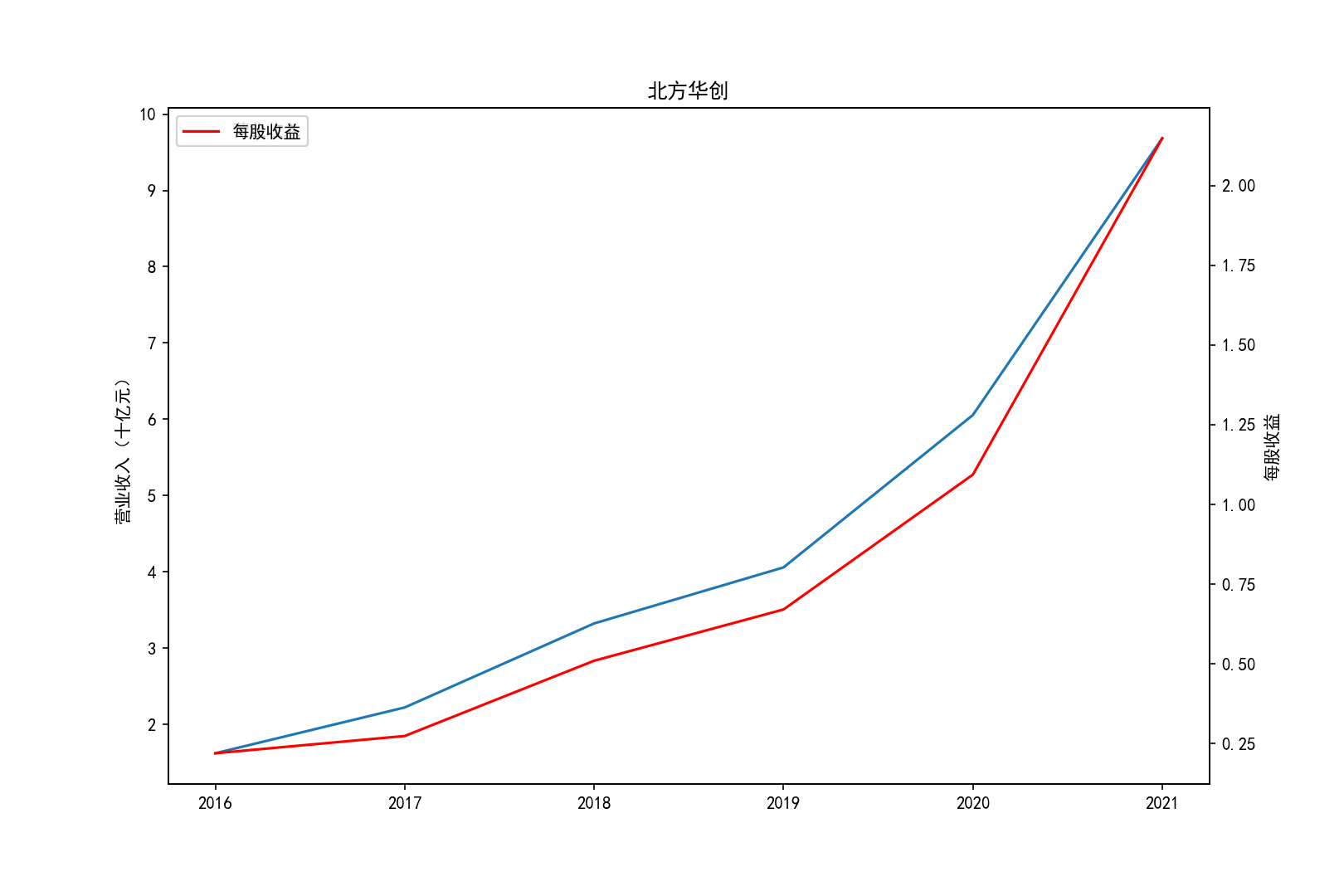 代码五截图