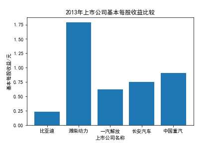 结果截图