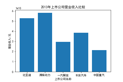 结果截图