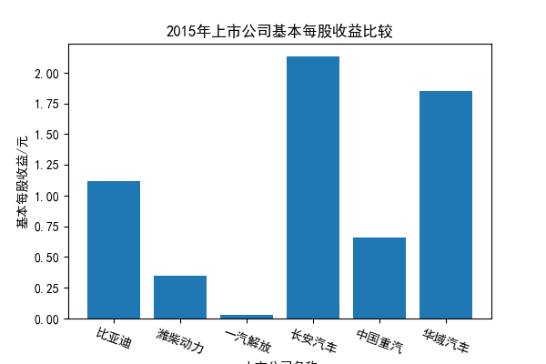 结果截图