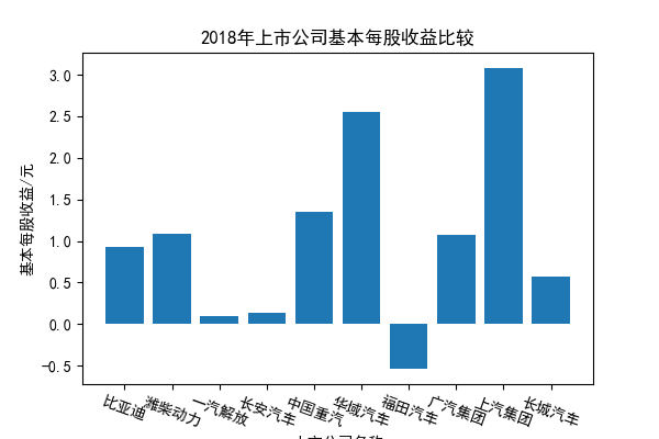 结果截图