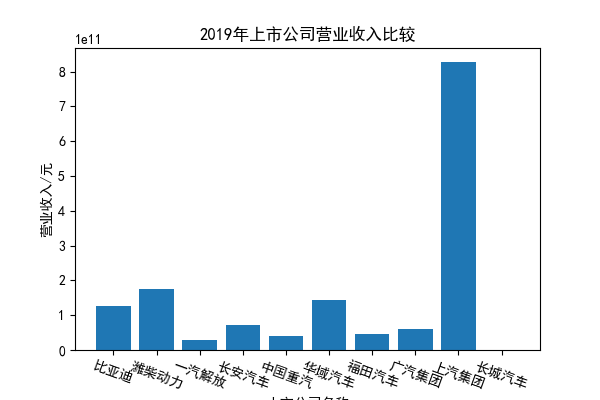 结果截图