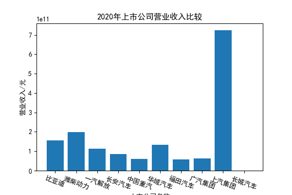 结果截图