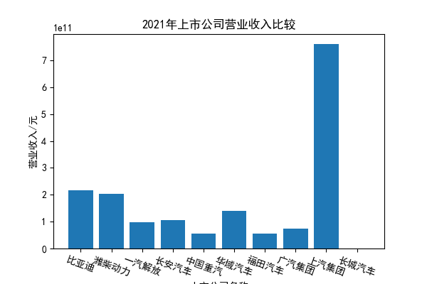 结果截图