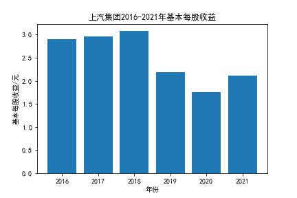 结果截图