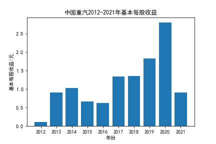 结果截图