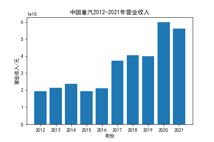 结果截图