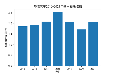 结果截图