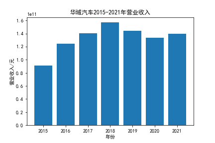 结果截图