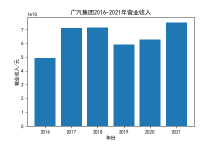 结果截图