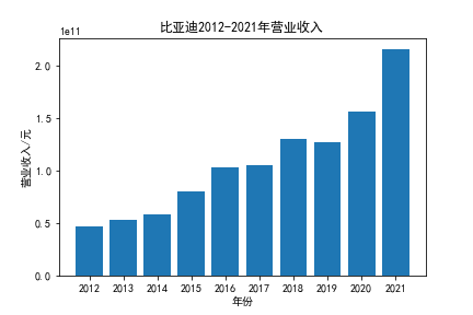 结果截图