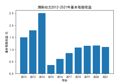 结果截图