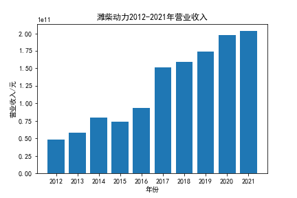 结果截图