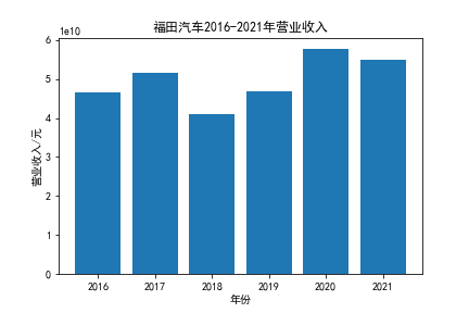 结果截图