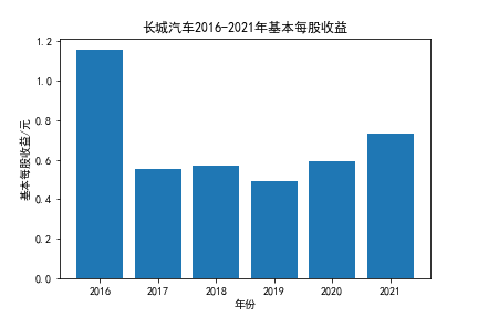 结果截图