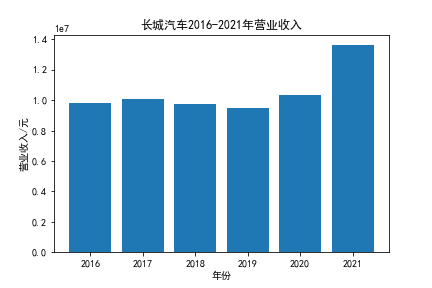 结果截图