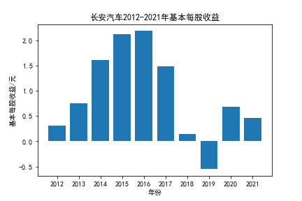 结果截图