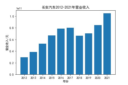 结果截图