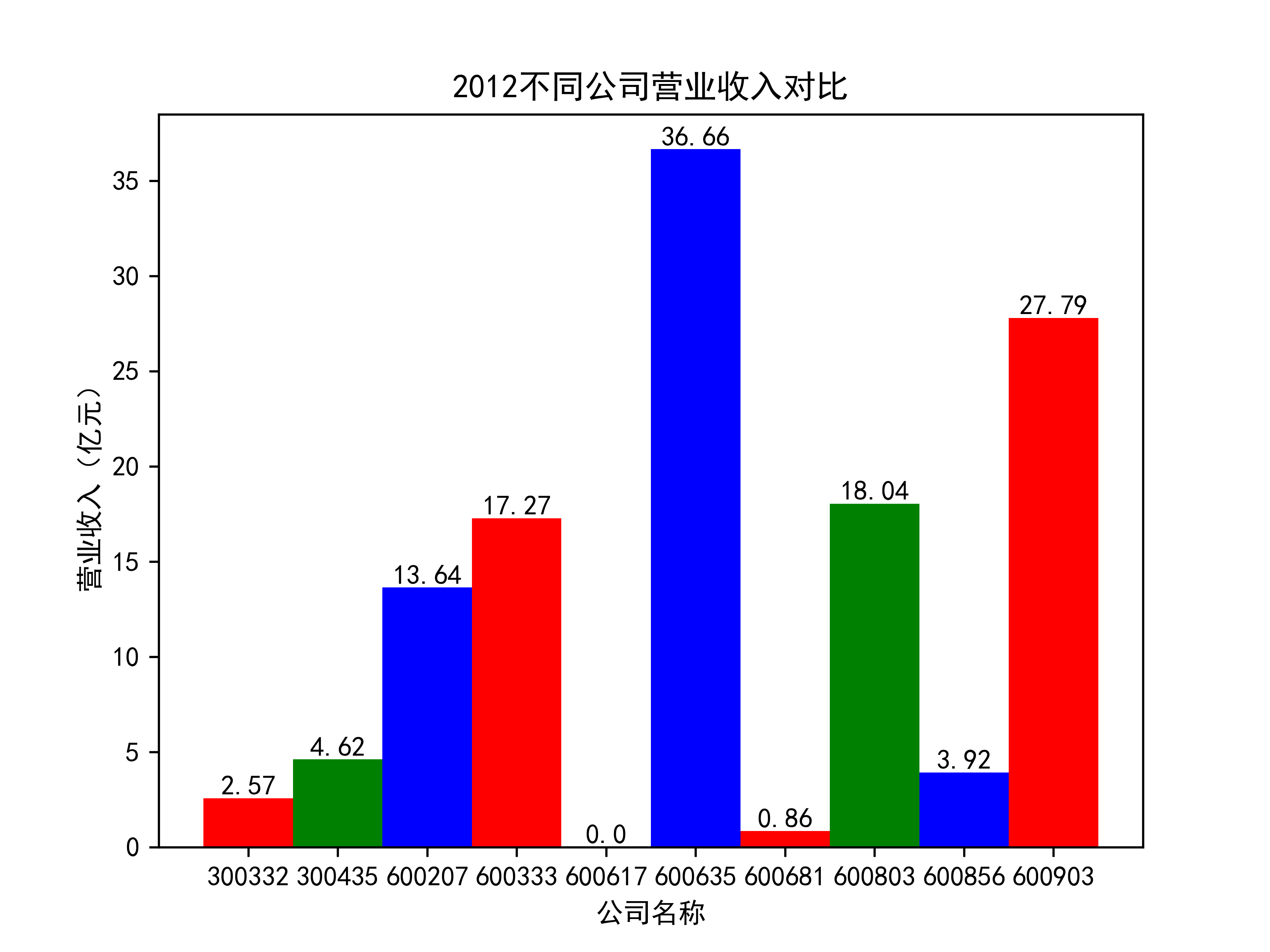 结果截图
