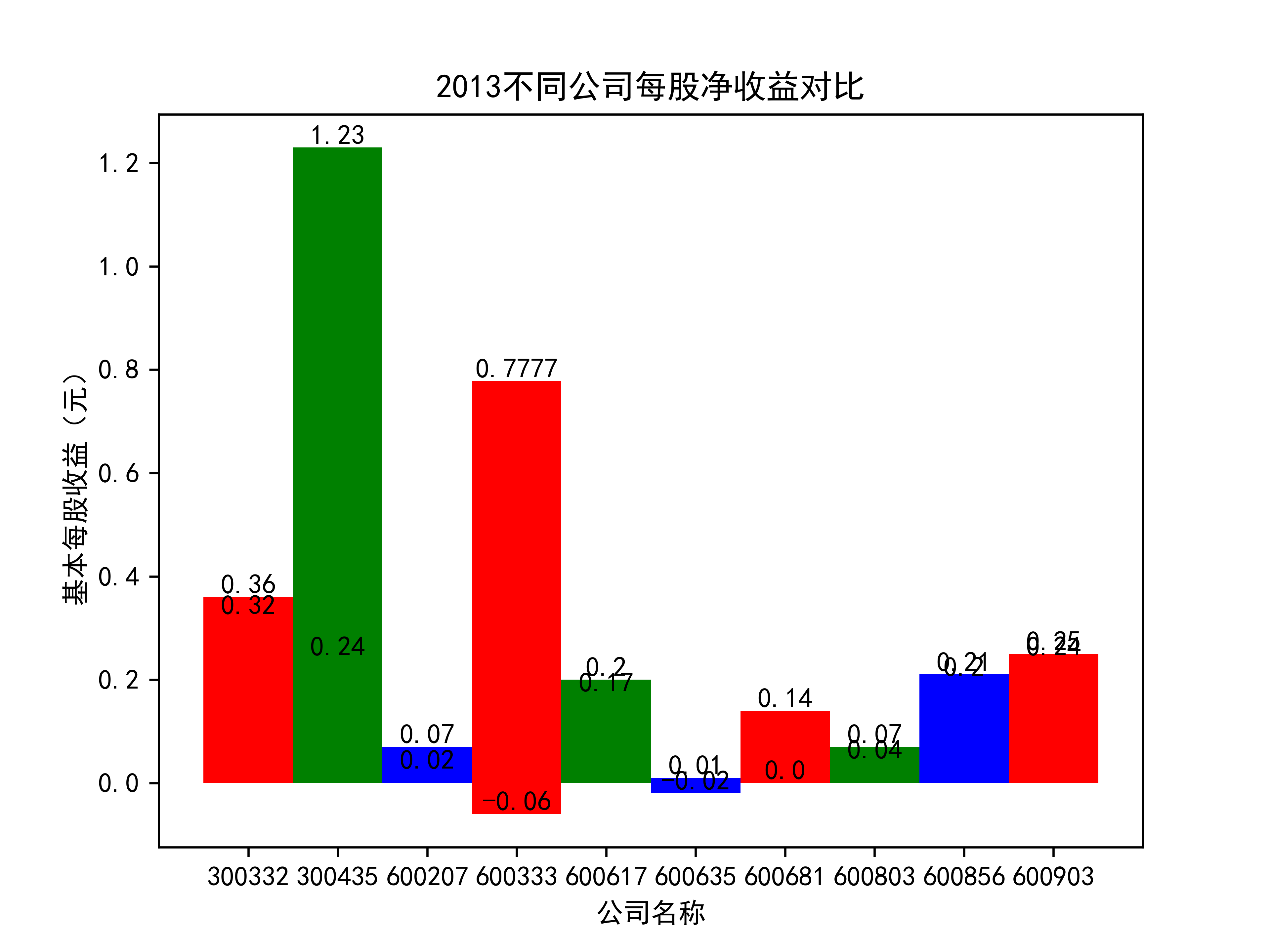 结果截图